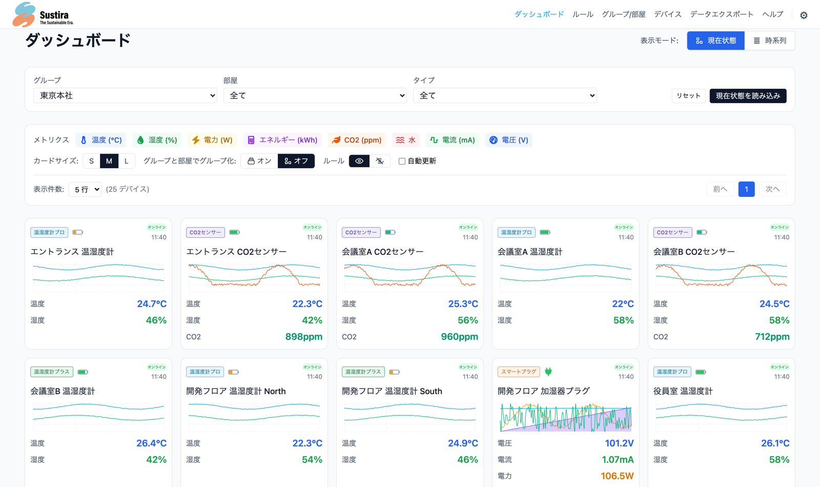 Sustiraダッシュボードのデモ画面