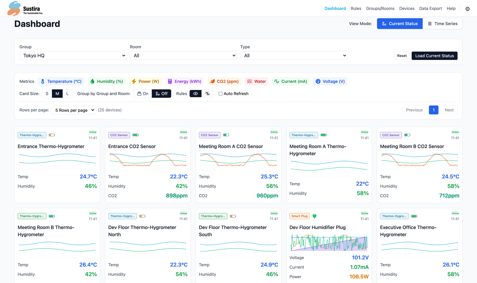 Sustira dashboard overview